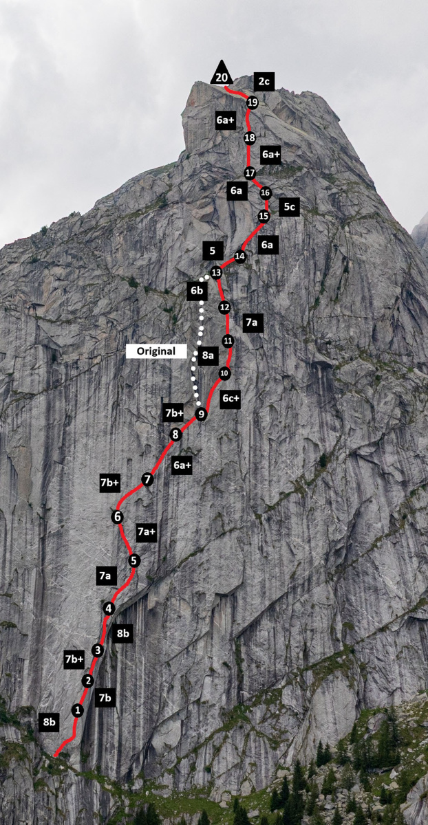 Topo of the line taken