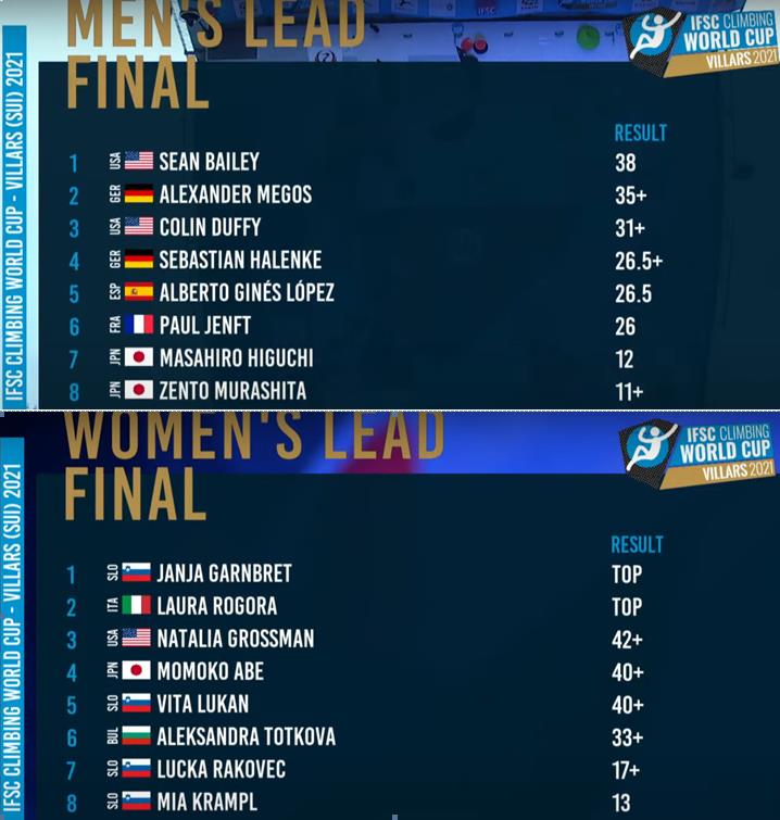 Villars Lead Results